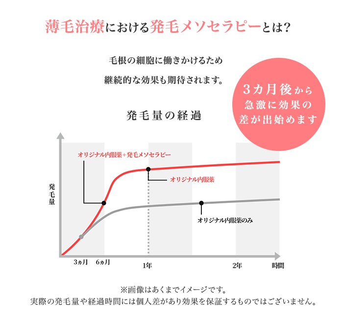 髪質治療におけるPRP療法とは?