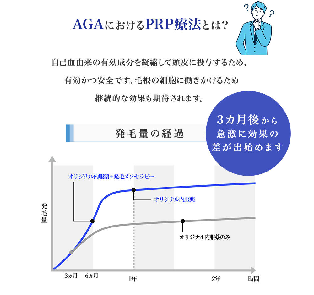 AGAにおけるPRP療法とは?