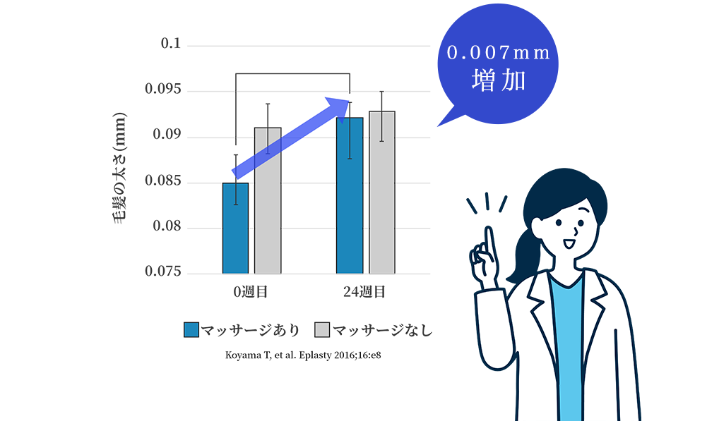 毛髪の太さの変化のグラフ